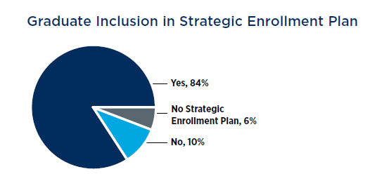 Scott Jeffe, Grad Marketers: Graduate inclusion in strategic enrollment plan