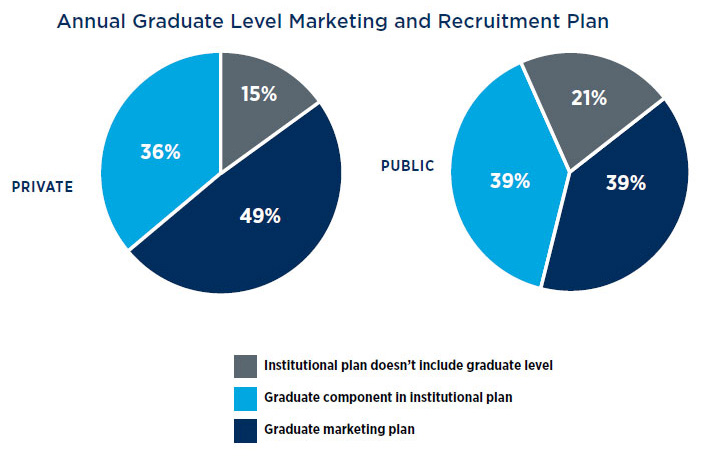 Scott Jeffe, Grad Marketers: Graduate Level Marketing and Recruitment Plan