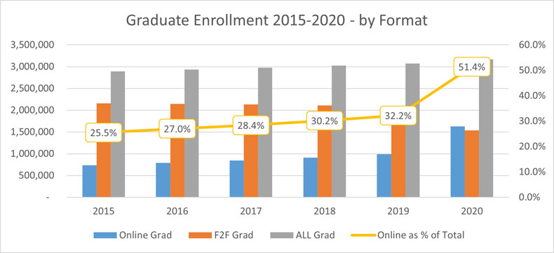 Graduate Enrollment 2015-2020