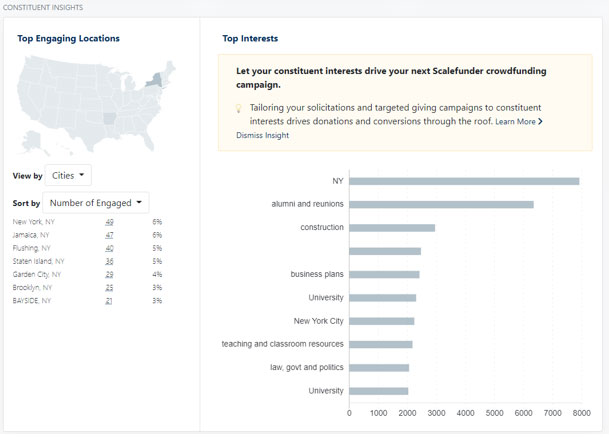 AI-Driven Donor Outreach: constituent interests