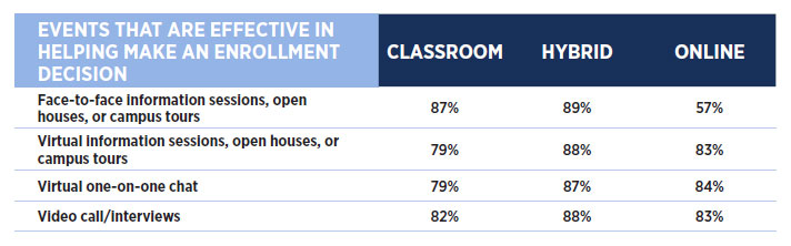 Replacing your OPM: Virtual recruitment activities are helpful