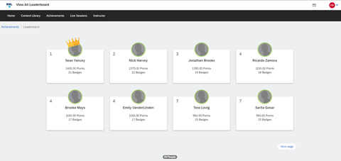 RNLU Leaderboard