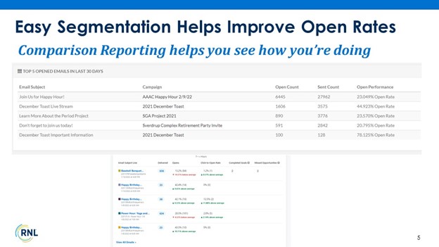 Examples of segment performance metrics from the RNL QuadWrangle platform