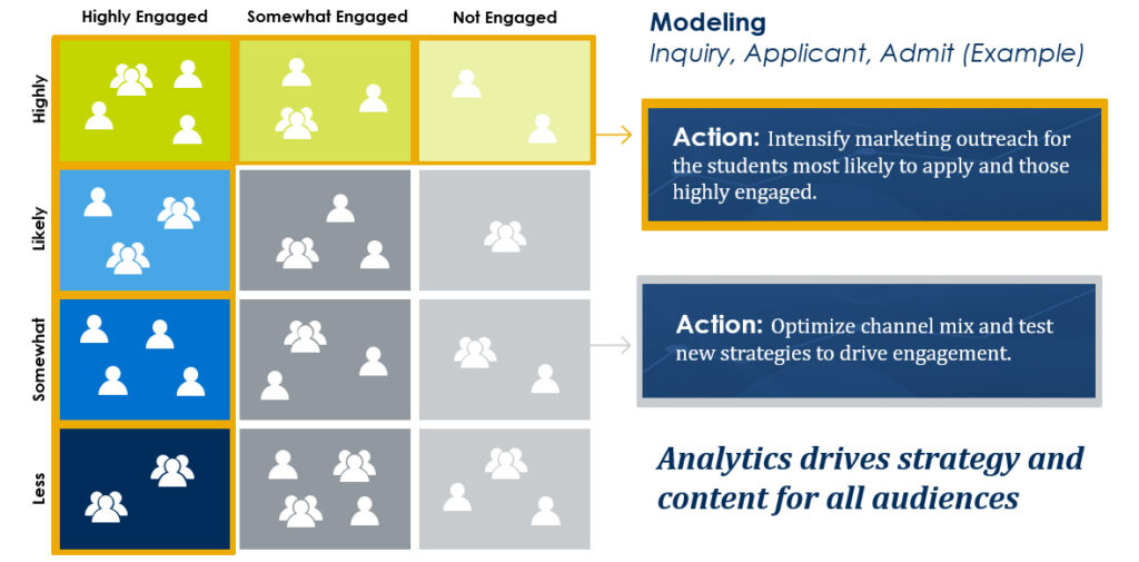 College Student Search: Engagement metrics