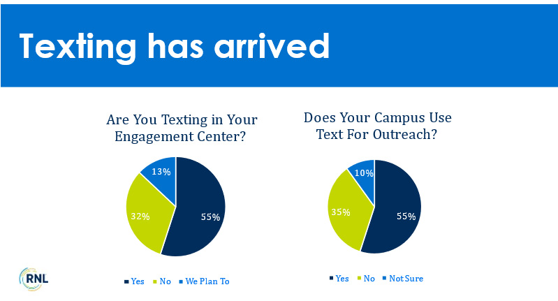Donor outreach for 2022: Texting in the engagement center