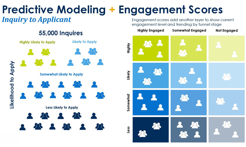 Andrea Gilbert, Modern Enrollment Analytics: Historical plus Engagement Modeling