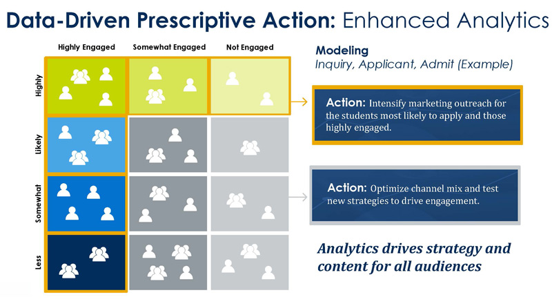 Andrea Gilbert, Modern Enrollment Analytics: Driving Action Through Data