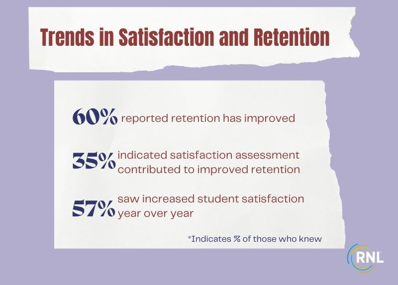 Trends in Student Satisfaction and Retention