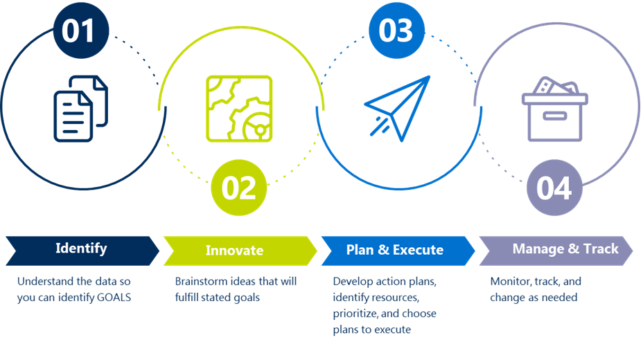 4 steps of annual recruitment planning