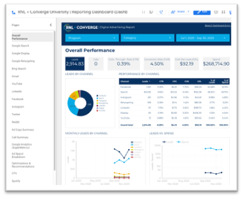 RNL Dashboard