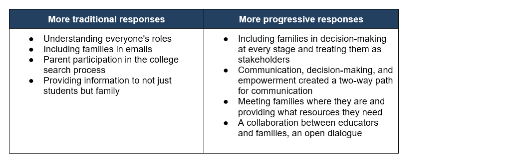 Engaging families of prospective college students: examples of family engagement