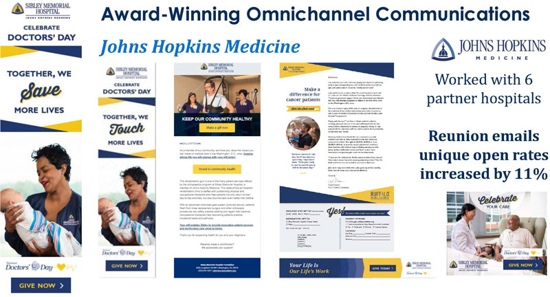 Johns Hopkins Medicine Omnichannel Fundraising Campaign