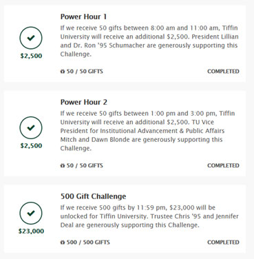 Tiffin University Power Hours timed challenges for their Giving Day