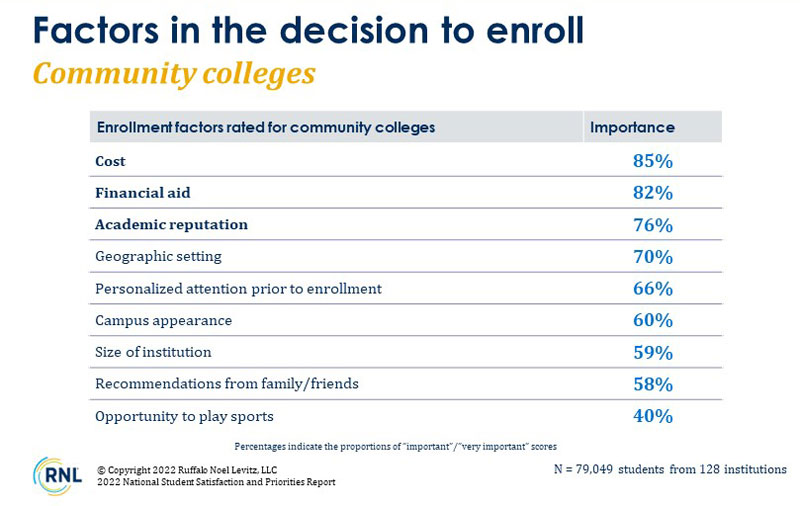 Factors to Enroll: Community Colleges