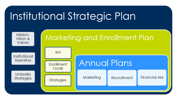Institutional Strategic Plan