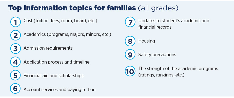 Top information prospective families want to receive from colleges