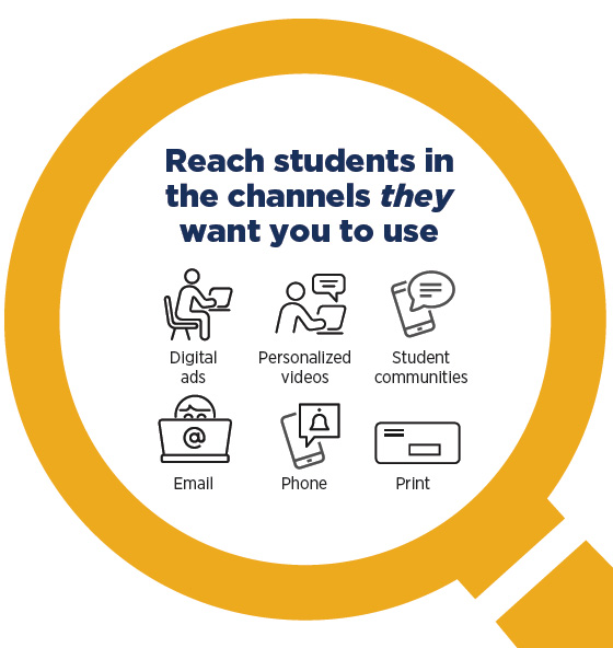 Student Search to Enrollment channels: icons for email, student communities, direct mail, digital ads, phone, and mail