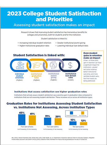 National Student Satisfaction and Priorities Results
