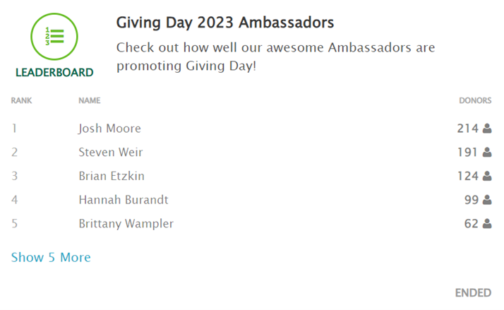 Cleveland State University 2023 Giving Day Ambassadors list