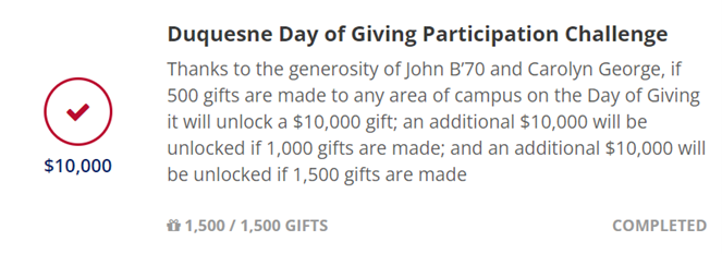 Duquesne University Day of Giving Participation Challenge
