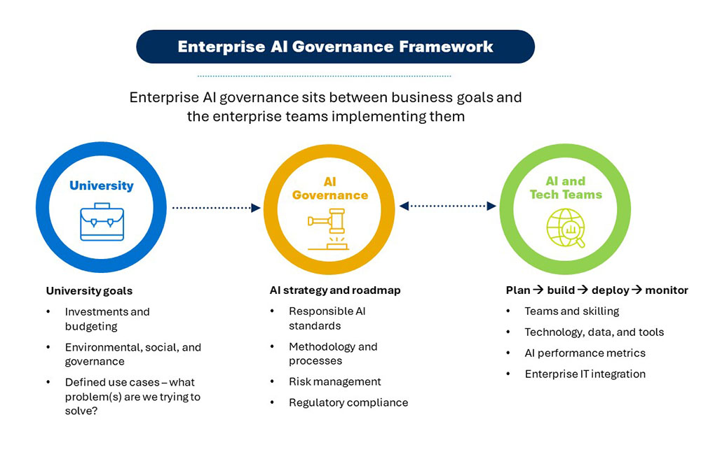 RNL AI Governance