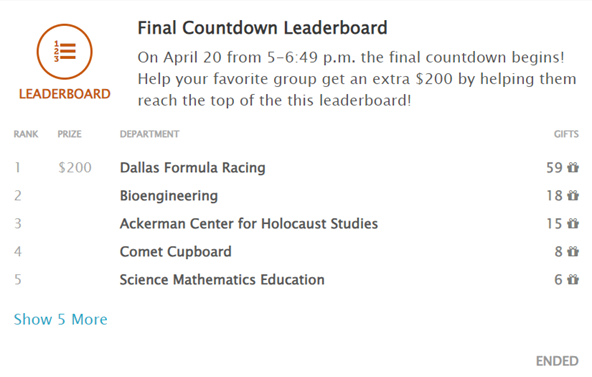 University of Texas at Dallas Final Countdown Leaderboard