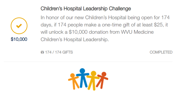 West Virginia University: Children's Hospital Leadership Challenge