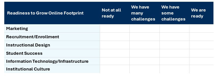 Chart: Readiness to grow online footprint