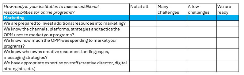 Checklist to determine how ready your institution is to take on additional marketing responsibilities