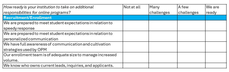 Checklist to determine how ready your institution is to take on additional recruitment and enrollment responsibilities