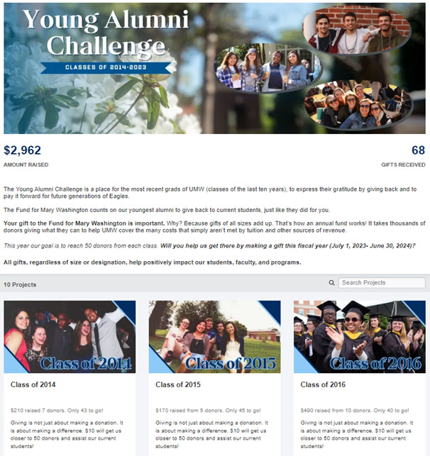 Blog on Gen Z Donors: The University of Mary Washington’s Young Alumni Challenge is an annual campaign run through their Crowdfunding platform