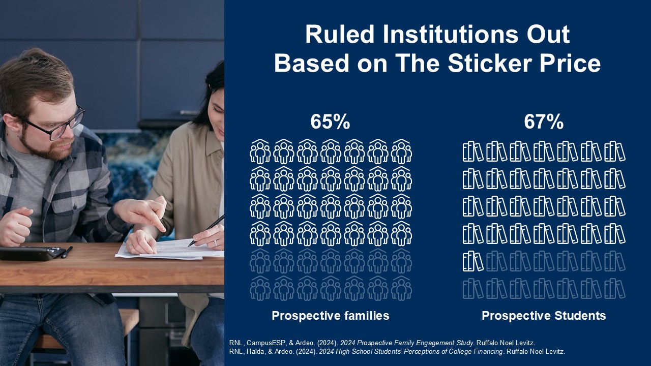 Computer Cost Sticker Shock Helping Families Understand the True Cost of College