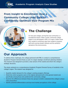 Community College Academic Program Review