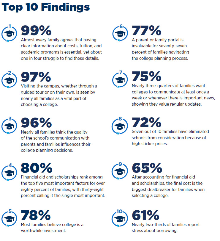 Top 10 findings of the 2025 Prospective Family Engagement Report