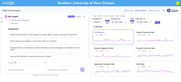 RNL Insights at SUNO