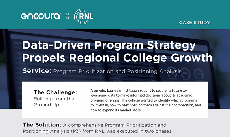 Program Prioritization and Positioning Analysis case study