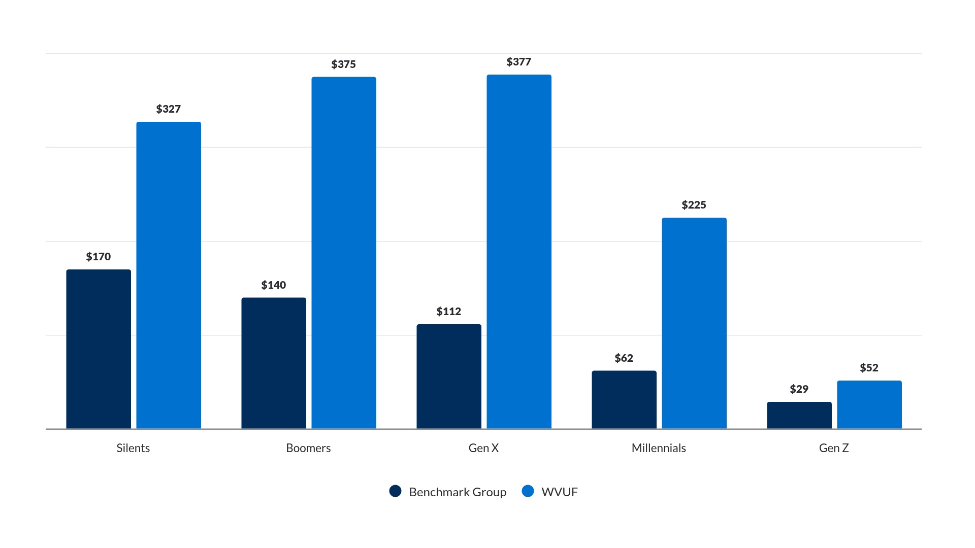 RNL 360 Benchmark