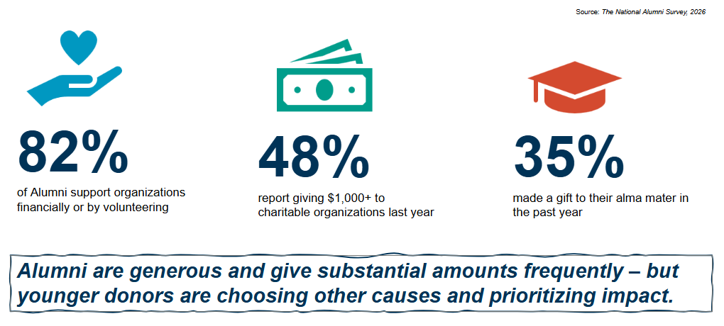 DAF National Alumni Stats