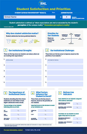 Student Satisfaction Inventory Infographic image